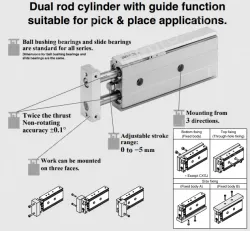 Dual Rod Cylinder CXS Series CXSM10-40